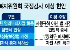 [국감이슈]복지위, 김성주  적십자사 총재 '자진사퇴' 공방 예고