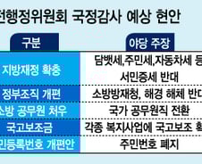 [국감이슈]안행위, 담뱃세 등 '3대 증세' 도마