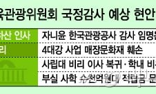 [국감이슈]교문위, 청주대·상지대 등 '사학' 최대 화두