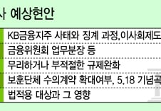 [국감이슈]KB금융 내분, 김영란법, 규제 옥석…정무위 '전운'