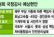 [국감이슈]수자원공사, 4대강 부채·낙하산 시도 집중해부 예고