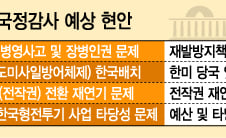 [국감이슈]국방위, 윤일병 사건 등 '병영사고' 집중