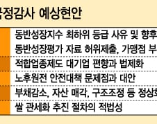 [국감이슈]산업위, '동반성장·원전 안전' 최대 화두