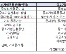 [단독]중기청, 중기유통센터 공사전환 추진