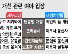 시행 열흘 '단통법', 국회에선 벌써 개정·보완 공방