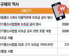정상적인 마케팅도 불법? '단말기 보조금' 규제의 역사