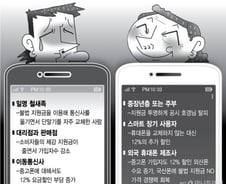 비싼 신형폰에 '울고' vs 재약정 할인에 '웃고'