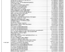 [단독] '의리'의 수공…옛 자회사에 천억대 일감 몰아줘