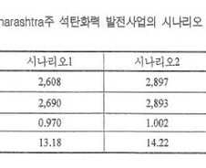 [단독]남동발전, 예타 적자에도 印 자원개발 강행