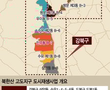 [단독]북한산아래 355만㎡ 서울 최대 도시재생 추진