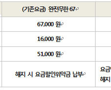 KT, 약정 안해도 약정할인만큼 기본료 낮춘다  