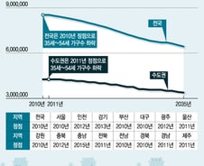 집 살 사람이 없다… 월세시대 온다