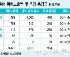 법정관리 충격 '모뉴엘'…"증시 영향은 작아" 