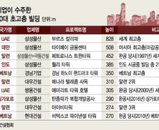 "아시아 '스카이라인', 한국건설이 다시 그린다"