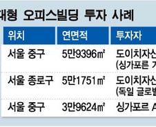 [단독]외국자본, 공실률 높은 오피스까지 사재기 왜?