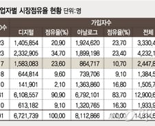 [단독] 케이블방송 씨앤앰 12월 매각 개시