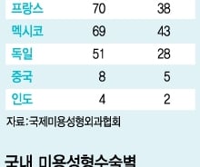 살 빼려다 억울한 죽음, "내장까지 성형해 드립니다?"