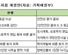 [단독] 정부, 경찰서 등 공용재산 취득시 '안전' 최우선 심사