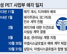 [단독]효성, PET 사업 삼양사에 뺏겼다