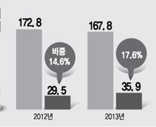 '모뉴엘', 수출 중소중견기업에 불똥 튀나