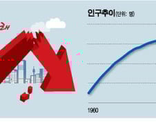 텅빈 동네·사라진 아이들…2750년 '인구0명' 한국은 없다