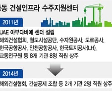 [단독]"정부, 중동 수주지원 끊었나"…지원센터 '해체'