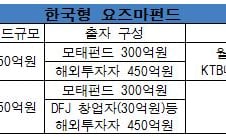 [단독]181조 거함 테마섹 '한국형 요즈마펀드' 투자 참여 