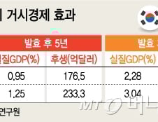'실질적 타결' 한·중 FTA, 연내 가서명… 남은 절차는?