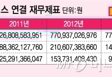 [단독]케이블방송 1위 티브로드 내년에 상장