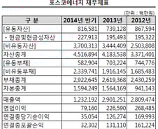 [단독] 포스코에너지 상장 대신 이큐에 지분 매각