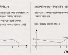 [그래픽] 수학A형, EBS 연계 예시문항(2)