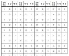 [수능 정답표] 영어 영역 홀수형