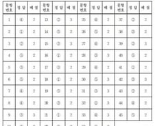 [수능 정답표] 영어 영역 짝수형