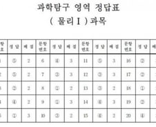 [수능 정답표] 과학탐구 영역 물리1