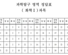[수능 정답표] 과학탐구 영역 화학1