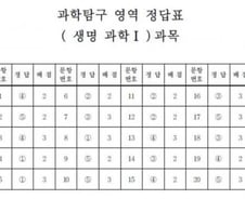 [수능 정답표] 과학탐구 영역 생명과학1