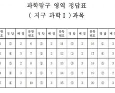 [수능 정답표] 과학탐구 영역 지구과학1