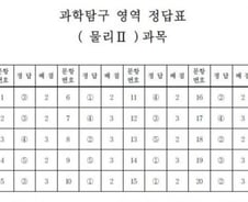 [수능 정답표] 과학탐구 영역 물리2