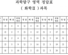 [수능 정답표] 과학탐구 영역 화학2