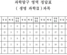 [수능 정답표] 과학탐구 영역 생명과학2