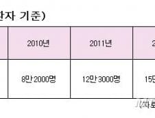 [단독]해외환자 100만 유치 '비즈니스 모델' 나온다