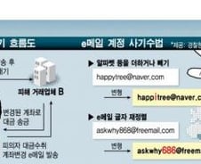 [단독]'허공에 사라진 9억' 중소기업 노린 해킹범죄 기승 