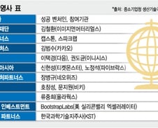 [단독]삼성, 중기청 팁스(TIPS) 운영기관 참여 고려