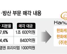 2조원대 '빅딜', 한화 인수자금은 어떻게?