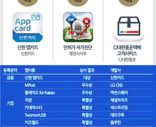 [그래픽]'2014대한민국모바일앱어워드' 우수 기업앱은 우리 