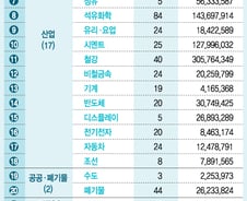 [단독]배출권거래제, 시행도 전에 규제개혁 '단두대' 오른다