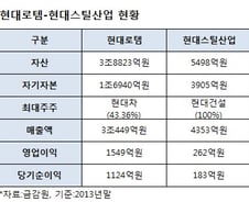 [단독]현대로템-현대스틸산업 합병…사업재편 가속화
