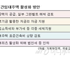 [단독]그린벨트 풀어 민간임대 공공택지 공급, 법인세·부가세 등 감면