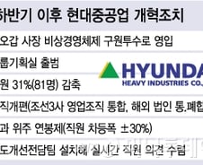 [단독]현대重 해양·화공·플랜트 설계 상암동DMC로 통합