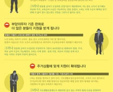 [그래픽]보건복지부 맞춤형 급여 개편 사례